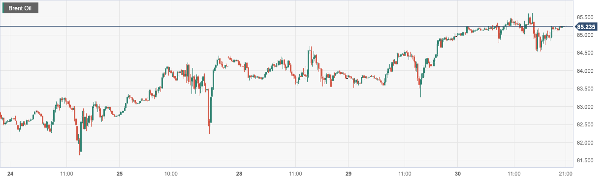 CPT MarketsFour key factors have helped drive up oil prices to a week and a half high! Follow within the day...329 / author:CPT / PostsID:1725526