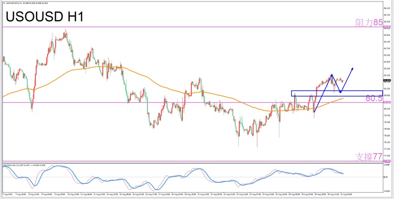 Constellation Deconstruction-Taurus8/31The most suitable constellation for trading crude oil in the afternoon-VT Markets311 / author:Xiao Lulu, it's me / PostsID:1725529