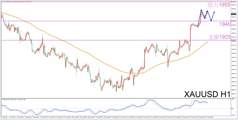 Constellation Deconstruction-Libra8/31The most suitable zodiac sign for trading gold in the afternoon-VT Markets228 / author:Xiao Lulu, it's me / PostsID:1725541