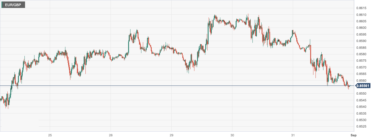 CPT Markets: USA7Monthly inflation occurs2020The smallest increase since the end of the year! Nordic Interbank...747 / author:CPT / PostsID:1725568