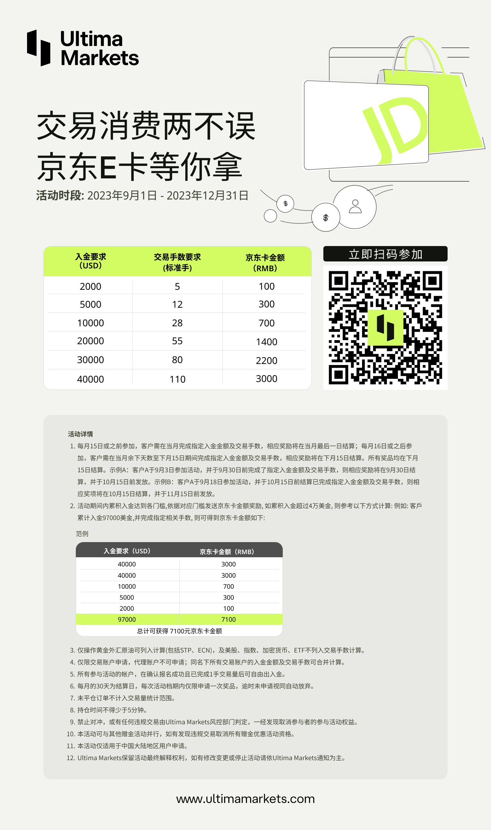 Ultima MarketsTransaction and consumption are both equal, JD.comECard waiting for you to take!440 / author:Ultima_Markets / PostsID:1725573