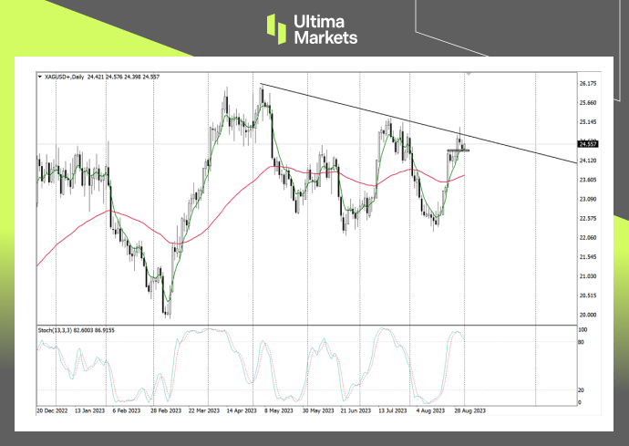 Ultima Markets[Market Analysis] Silver is unbeatable at high altitudes and vigilant against downward trends...549 / author:Ultima_Markets / PostsID:1725576
