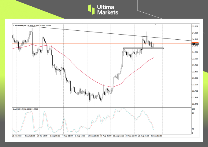 Ultima Markets[Market Analysis] Silver is unbeatable at high altitudes and vigilant against downward trends...826 / author:Ultima_Markets / PostsID:1725576