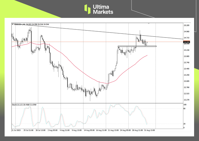 Ultima Markets[Market Analysis] Silver is unbeatable at high altitudes and vigilant against downward trends...973 / author:Ultima_Markets / PostsID:1725576