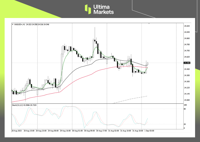 Ultima Markets[Market Analysis] Silver is unbeatable at high altitudes and vigilant against downward trends...292 / author:Ultima_Markets / PostsID:1725576