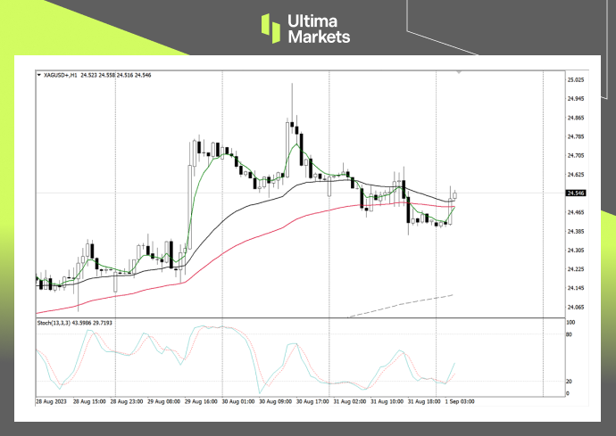 Ultima Markets[Market Analysis] Silver is unbeatable at high altitudes and vigilant against downward trends...517 / author:Ultima_Markets / PostsID:1725576