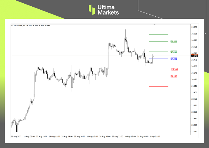 Ultima Markets[Market Analysis] Silver is unbeatable at high altitudes and vigilant against downward trends...967 / author:Ultima_Markets / PostsID:1725576
