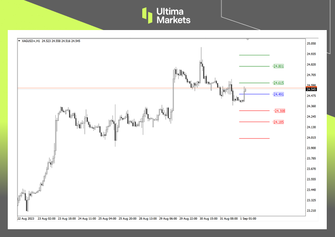 Ultima Markets[Market Analysis] Silver is unbeatable at high altitudes and vigilant against downward trends...251 / author:Ultima_Markets / PostsID:1725576