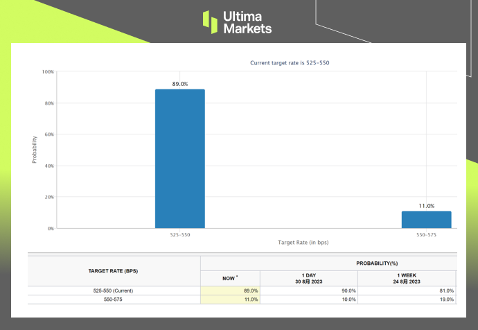 Ultima MarketsMarket Hot Spots: The Big Play is Coming Soon, Be Alert to the US Dollar Index...115 / author:Ultima_Markets / PostsID:1725577