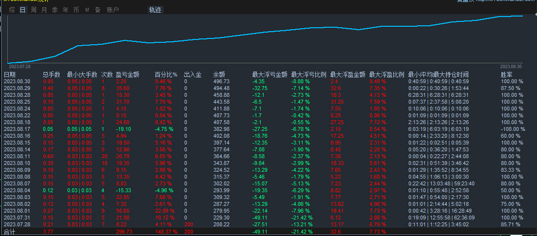 [Three orders of trend-EA】The parameter can be set to one order at a time, and three orders can be added317 / author:Remit all to me / PostsID:1714675