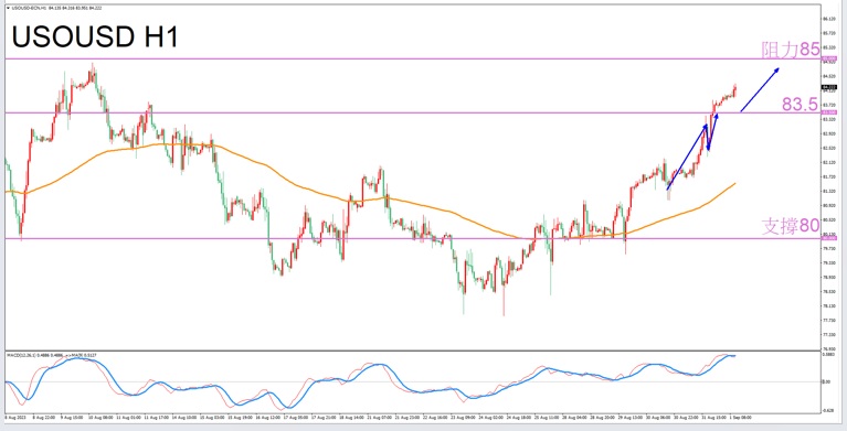 Constellation Deconstruction-Cancer9/1The most suitable constellation for trading crude oil in the evening-VT Markets76 / author:Xiao Lulu, it's me / PostsID:1725579