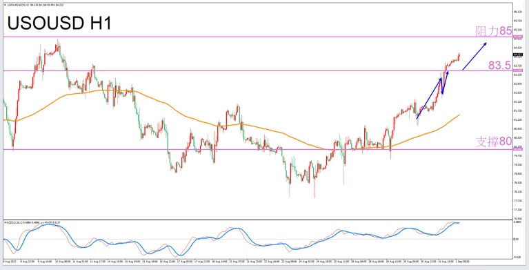 Constellation Deconstruction-Cancer9/1The most suitable constellation for trading crude oil in the evening-VT Markets935 / author:Xiao Lulu, it's me / PostsID:1725579