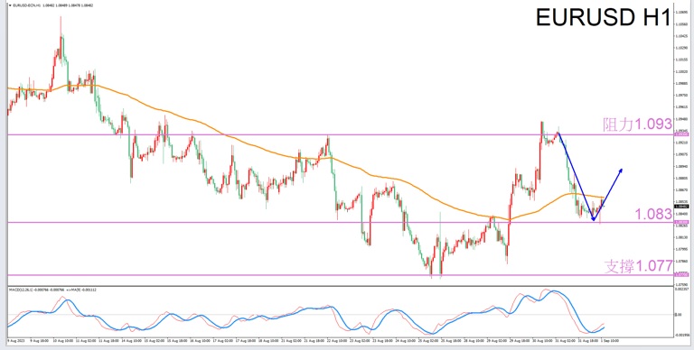 Constellation Deconstruction-Sagittarius9/1Evening is the best time for tradingEURUSDThe constellation of-VT Markets508 / author:Xiao Lulu, it's me / PostsID:1725581