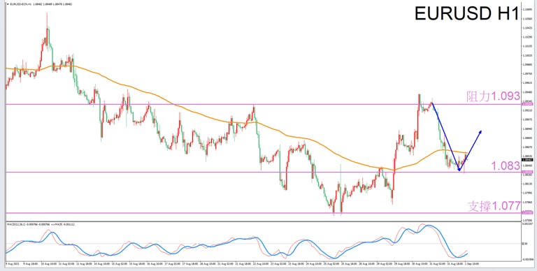 Constellation Deconstruction-Sagittarius9/1Evening is the best time for tradingEURUSDThe constellation of-VT Markets716 / author:Xiao Lulu, it's me / PostsID:1725581