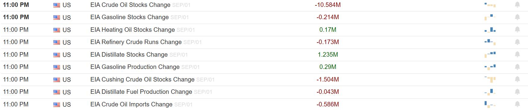 ATFXInternational Market, Looking Forward to Major Events of the Week132 / author:atfx2019 / PostsID:1725674