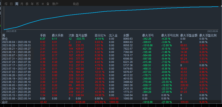 Golden Grid [Multi Indicator Version]3More than months of profit674%Average monthly profit200%913 / author:Old Cat Talks at Night / PostsID:1725675