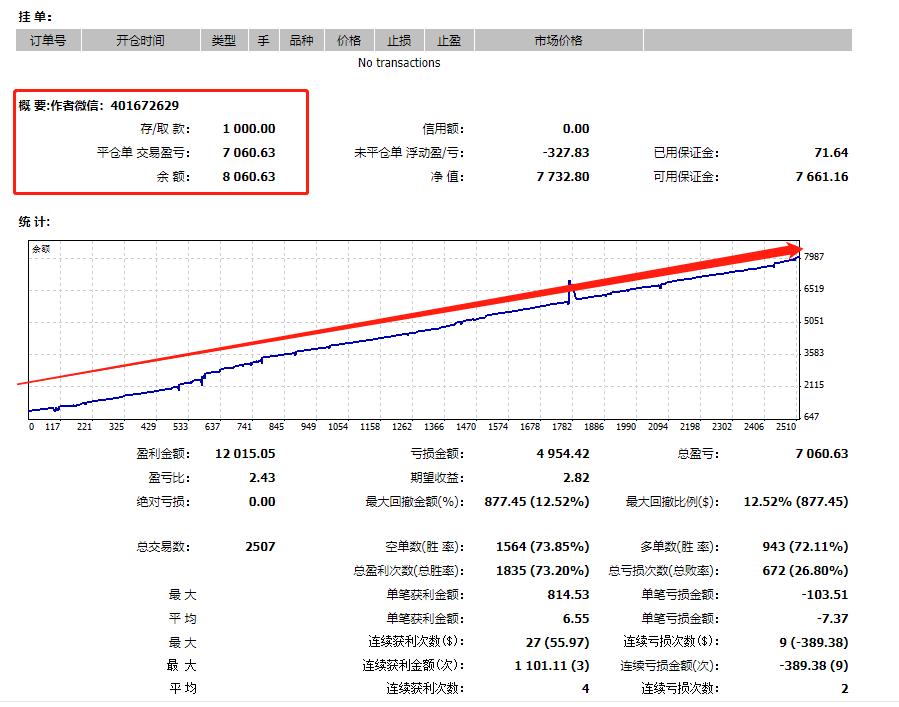 Golden Grid [Multi Indicator Version]3More than months of profit674%Average monthly profit200%589 / author:Old Cat Talks at Night / PostsID:1725675
