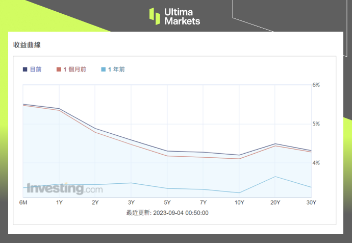 Ultima Markets[Market Hotspot] Employment Data with Various Flavors, Market Expectations Rising...214 / author:Ultima_Markets / PostsID:1725679