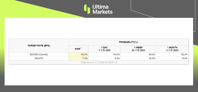 Ultima Markets[Market Hotspot] Employment Data with Various Flavors, Market Expectations Rising...437 / author:Ultima_Markets / PostsID:1725679