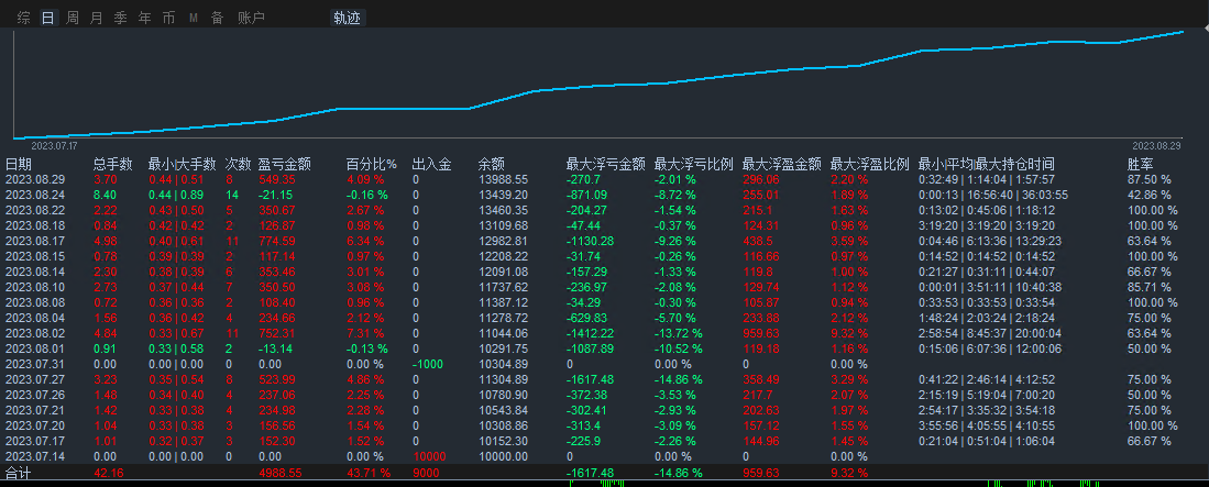[Actual measurement version brushing order]-EA】One month's earnings are about to double3times679 / author:Remit all to me / PostsID:1725678