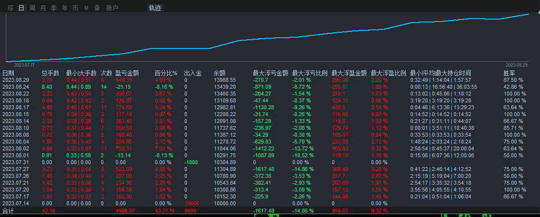 Basis Double Coin Arbitrage-EA】Safe and stable, non hedging, unlimited free sharing707 / author:Remit all to me / PostsID:1725540