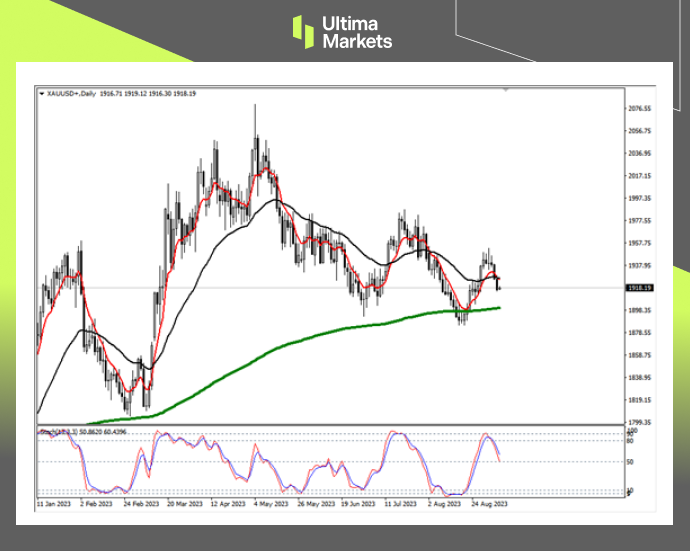Ultima MarketsMarket Analysis: Consumer Carriage Running, US Dollar Index Rising214 / author:Ultima_Markets / PostsID:1725693