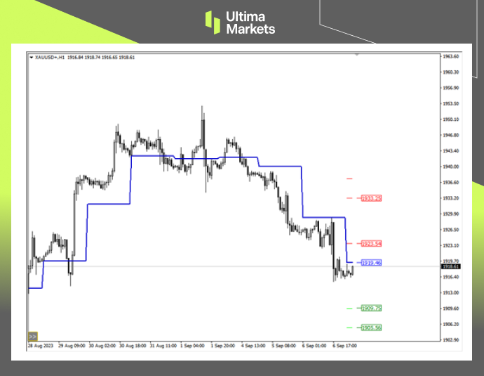 Ultima MarketsMarket Analysis: Consumer Carriage Running, US Dollar Index Rising262 / author:Ultima_Markets / PostsID:1725693