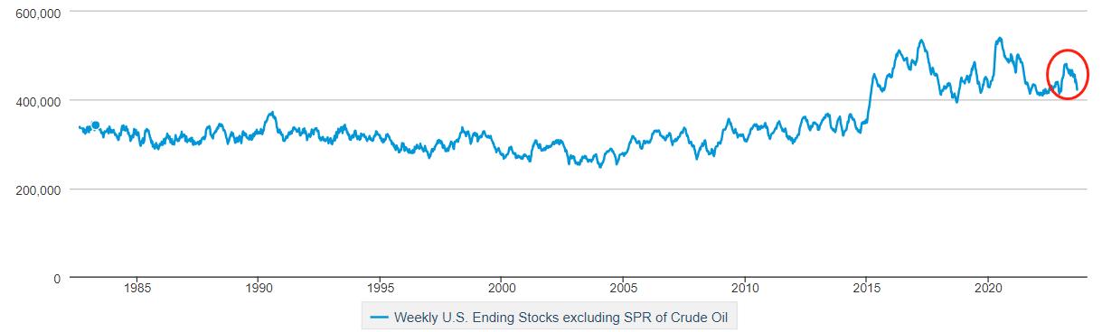 ATFXFutures Market:EIAInventory data is coming, and the situation of crude oil supply exceeding demand is expected to continue890 / author:atfx2019 / PostsID:1725699
