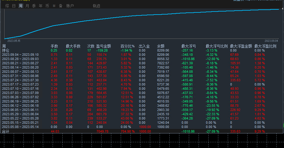 Werewolf Breakthrough-EA】16Earnings per trading day81%, maximum floating loss5%19 / author:Remit all to me / PostsID:1720710