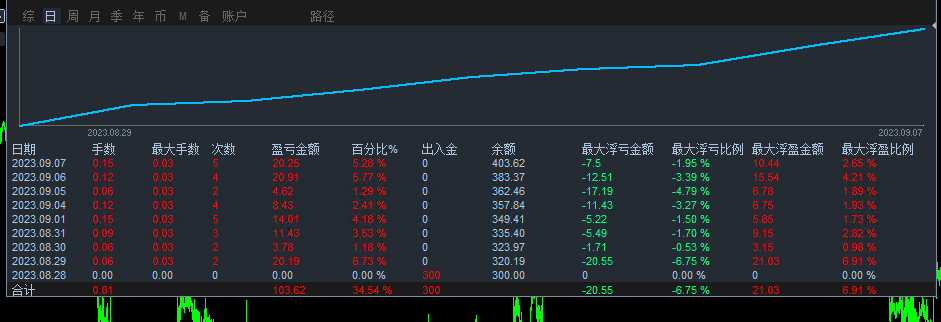 Basis Double Coin Arbitrage-EA】Safe and stable, non hedging, unlimited free sharing428 / author:Remit all to me / PostsID:1725540