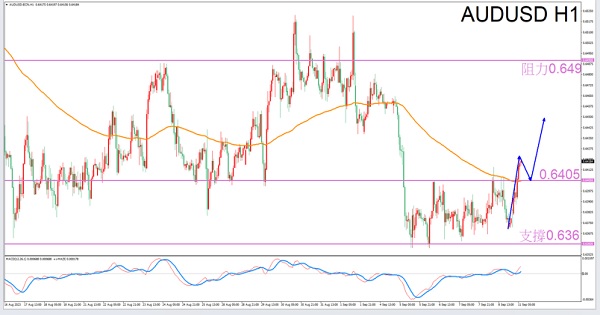 Constellation Deconstruction-Scorpio9/11The best time to trade in the afternoonAUDUSDThe constellation of-VT Markets107 / author:Xiao Lulu, it's me / PostsID:1725773