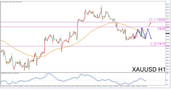 Constellation Deconstruction-Aquarius9/11The most suitable zodiac sign for trading gold in the afternoon-VT Markets317 / author:Xiao Lulu, it's me / PostsID:1725774
