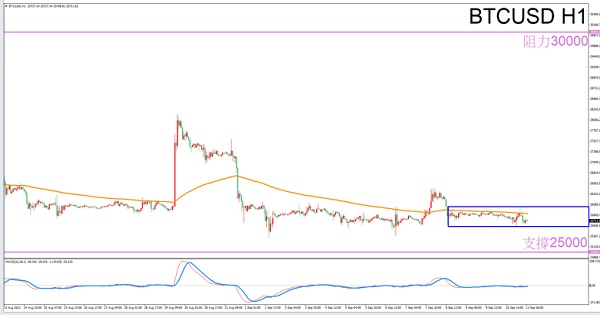 Constellation Deconstruction-Libra9/11The best time to trade in the afternoonBTCUSDThe constellation of-VT Markets777 / author:Xiao Lulu, it's me / PostsID:1725778