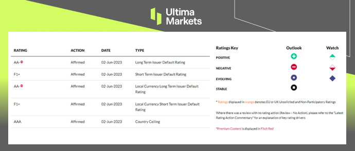 Ultima Markets[Market hotspot] Debt increase, UK Credit Rating may further increase...172 / author:Ultima_Markets / PostsID:1725779