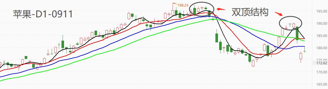 ATFX：9month11Day, International Market, Looking Forward to Major Events of the Week184 / author:atfx2019 / PostsID:1725787