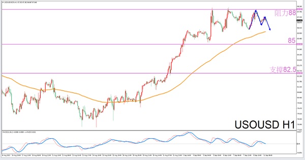 Constellation Deconstruction-Pisces9/11The most suitable constellation for trading crude oil in the evening-VT Markets447 / author:Xiao Lulu, it's me / PostsID:1725788
