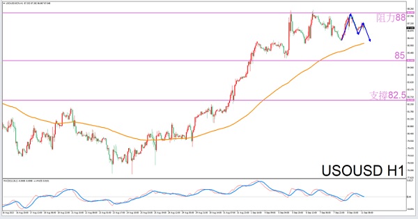 Constellation Deconstruction-Pisces9/11The most suitable constellation for trading crude oil in the evening-VT Markets479 / author:Xiao Lulu, it's me / PostsID:1725788