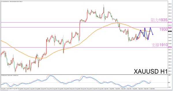Constellation Deconstruction-Leo9/11The most suitable constellation for trading gold at night-VT Markets830 / author:Xiao Lulu, it's me / PostsID:1725790