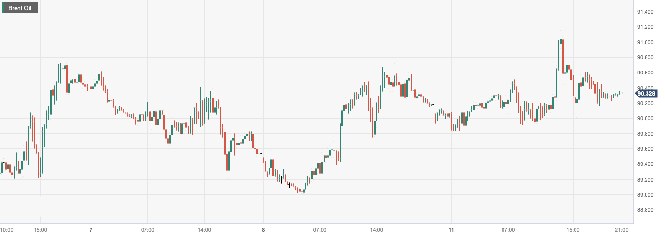 CPT MarketsChina's economic data and supply cuts support oil prices! Follow within the dayOPE...602 / author:CPT / PostsID:1725799