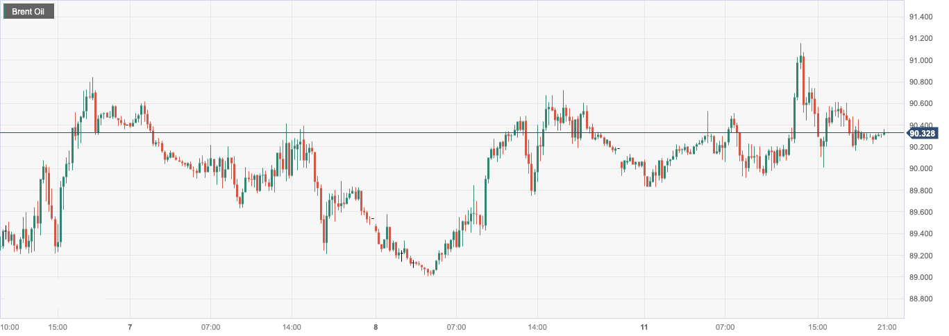 CPT MarketsChina's economic data and supply cuts support oil prices! Follow within the dayOPE...526 / author:CPT / PostsID:1725799