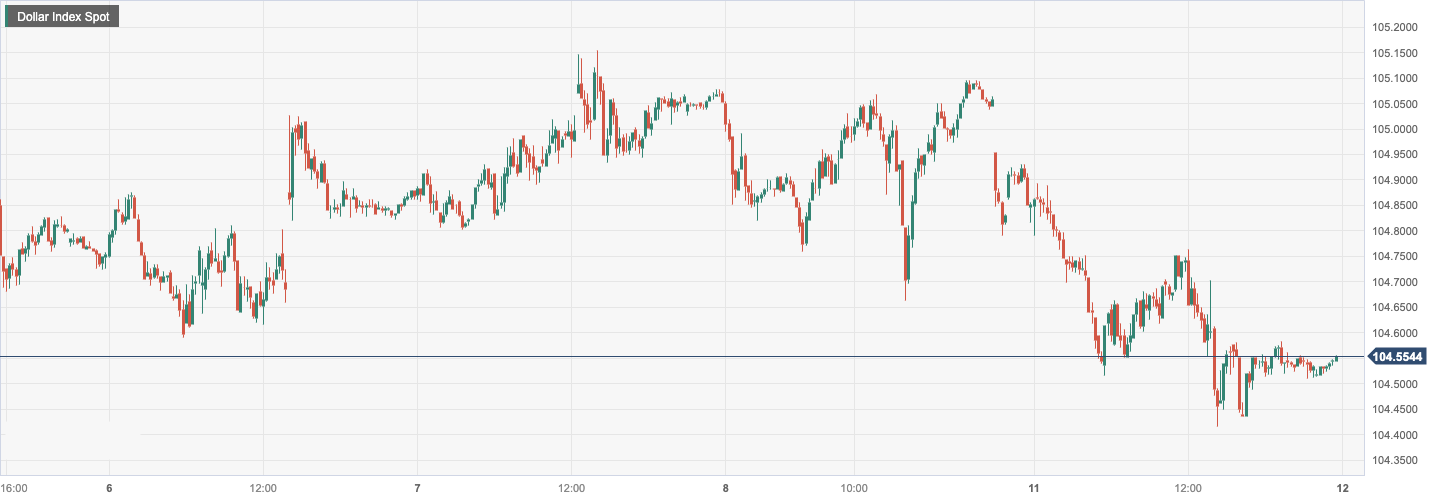 CPT Markets: USA8Monthly consumer inflation expectations stabilize! European Commission Lowers Euro...620 / author:CPT / PostsID:1725800