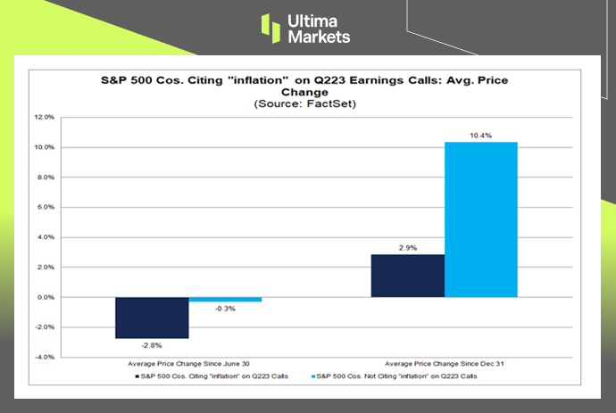 Ultima Markets: [Market Hot Spots] Standard&Poor's500Second quarter financial report of large companies this year...223 / author:Ultima_Markets / PostsID:1725802