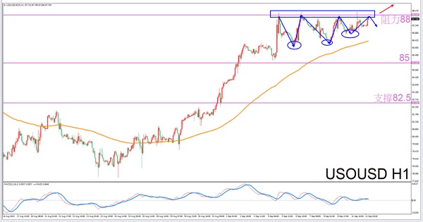 Capricorn Exclusive9/12Guidelines for afternoon trading of crude oil-VT MarketsConstellation deconvolution59 / author:Xiao Lulu, it's me / PostsID:1725807