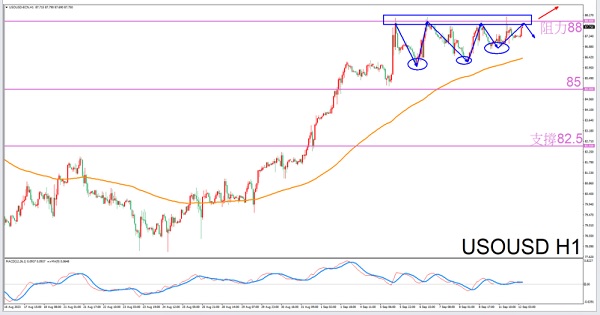 Capricorn Exclusive9/12Guidelines for afternoon trading of crude oil-VT MarketsConstellation deconvolution913 / author:Xiao Lulu, it's me / PostsID:1725807