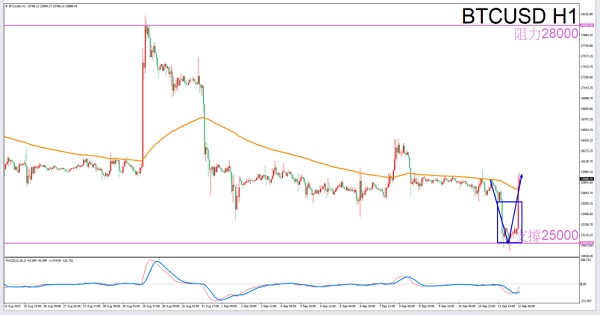 [Exclusive to Sagittarius]9/12BTCUSDAfternoon Trading Guidelines-VT MarketsConstellation deconvolution287 / author:Xiao Lulu, it's me / PostsID:1725809