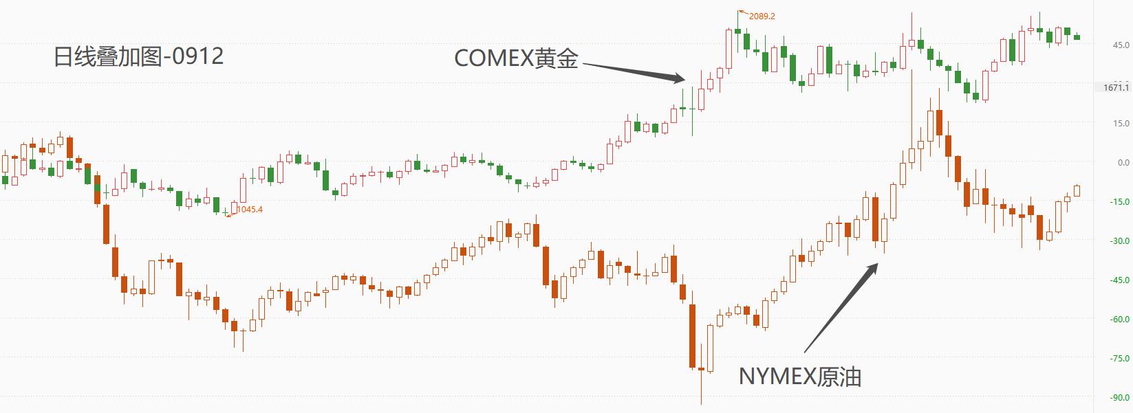 ATFXFutures Market: Both international gold and oil prices are in a short-term volatile trend179 / author:atfx2019 / PostsID:1725820