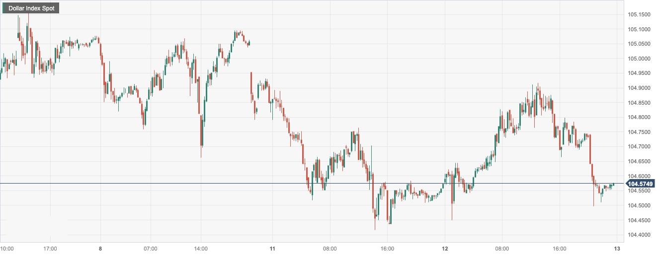 CPT MarketsThe US dollar remained stable before the release of US inflation data! Britain7month...213 / author:CPT / PostsID:1725832