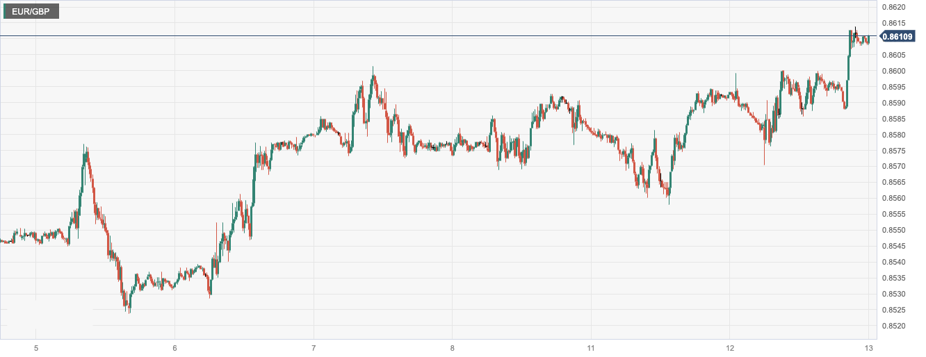 CPT MarketsThe US dollar remained stable before the release of US inflation data! Britain7month...666 / author:CPT / PostsID:1725832