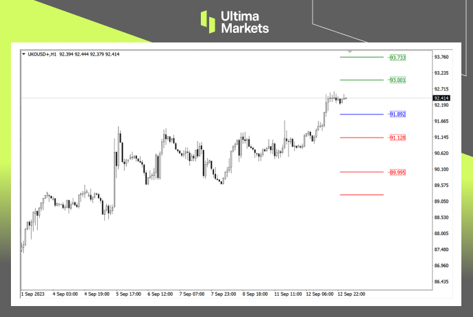 Ultima MarketsMarket analysis: Crude oil production forecast tightened within the year, with heavy oil distribution...873 / author:Ultima_Markets / PostsID:1725836