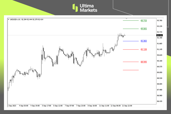 Ultima MarketsMarket analysis: Crude oil production forecast tightened within the year, with heavy oil distribution...994 / author:Ultima_Markets / PostsID:1725836